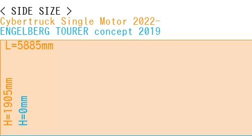 #Cybertruck Single Motor 2022- + ENGELBERG TOURER concept 2019